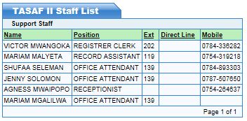 Support Staff of TASAF II Contacts