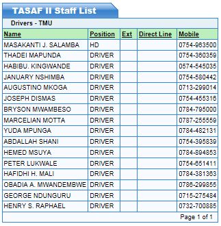 Drivers TMU of TASAF II Contacts