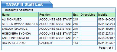 Accounts Assistants  of TASAF II Contacts