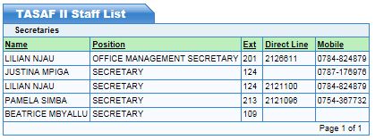 Secretaries of TASAF II Contacts